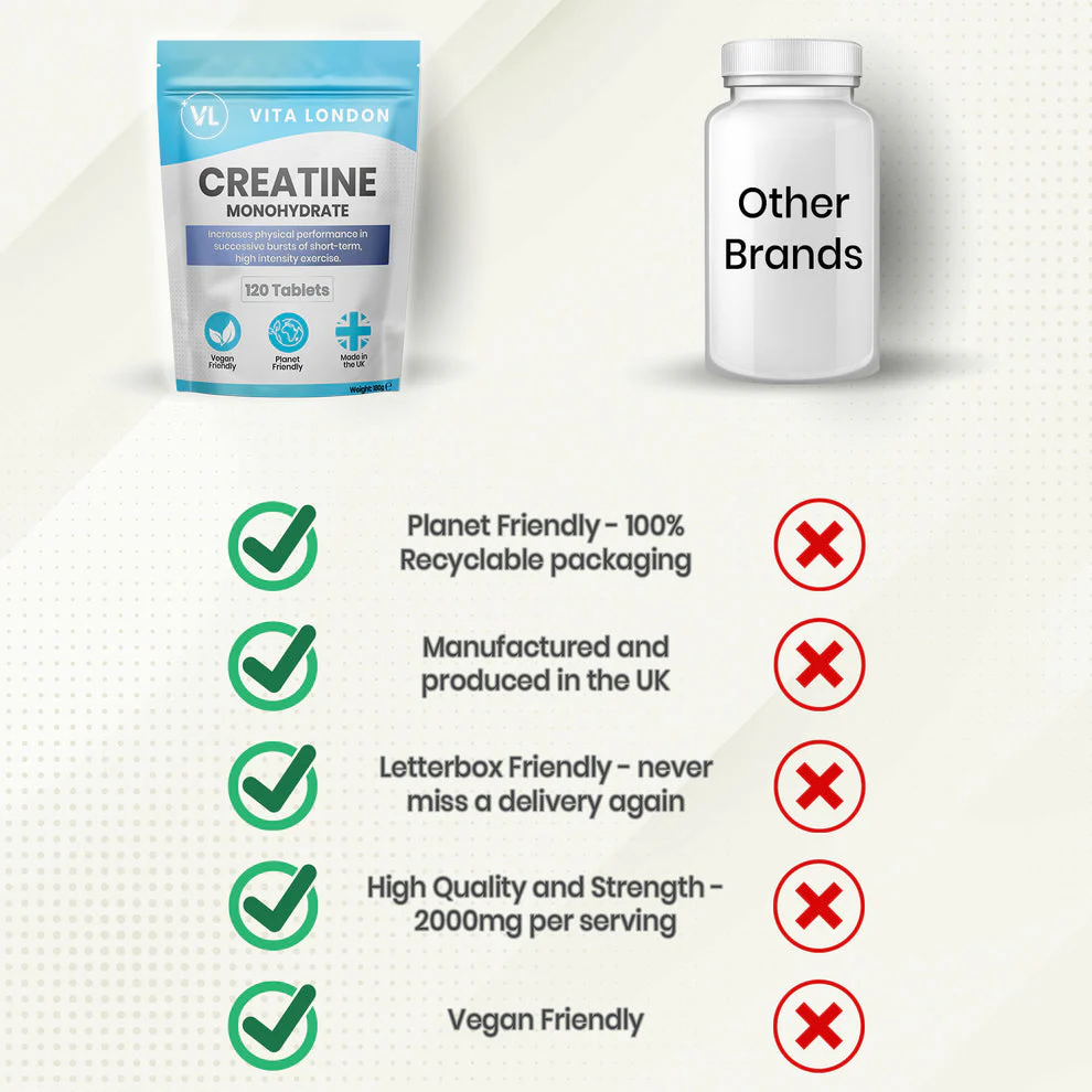 Creatine Complex - 2000mg (120 Capsules) - Image 5
