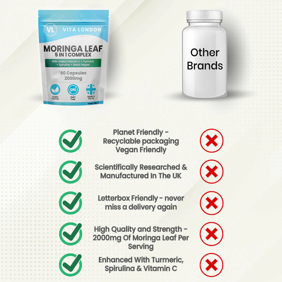 Moringa Leaf 5 in 1 Complex - 2000mg (60 Capsules) - Image 4